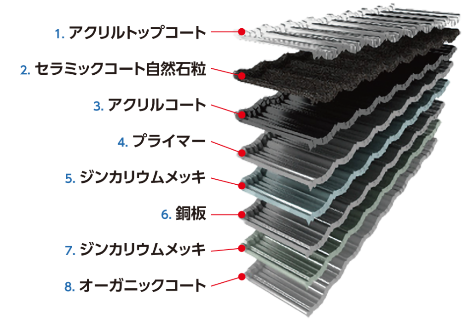 構造
