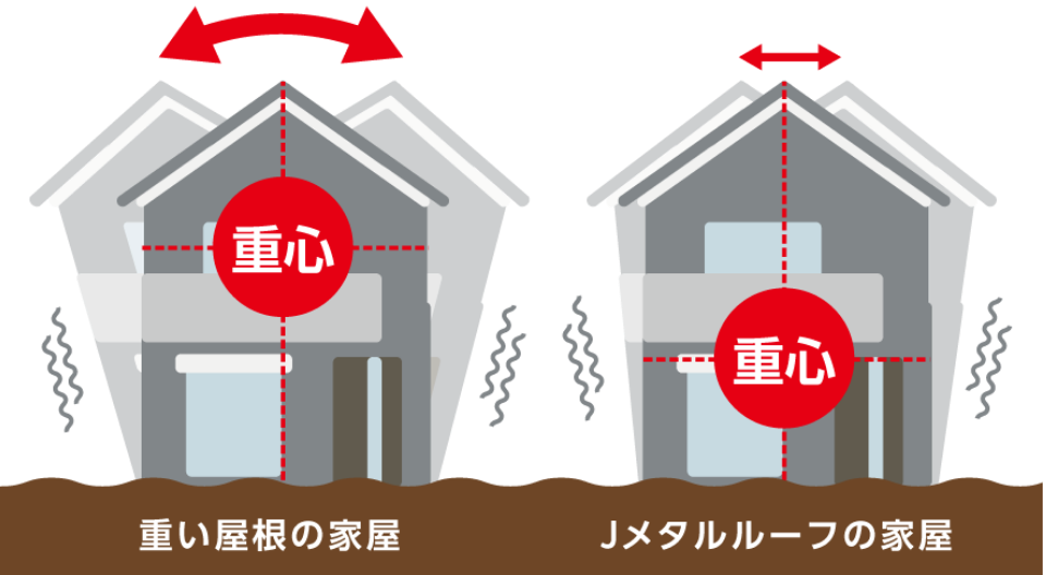 重心が低い