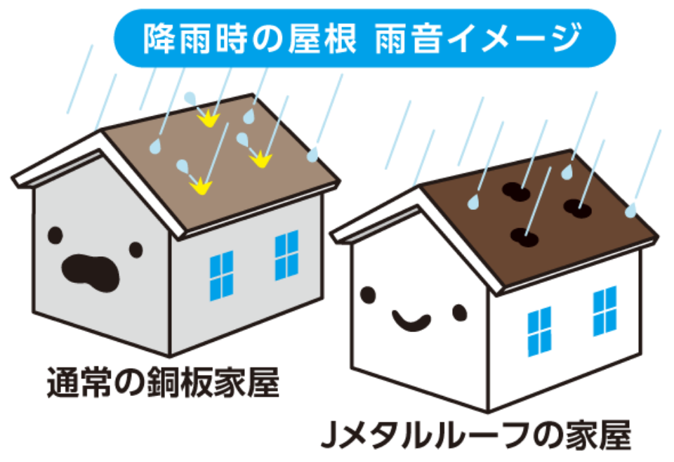降雨時の屋根雨音イメージ