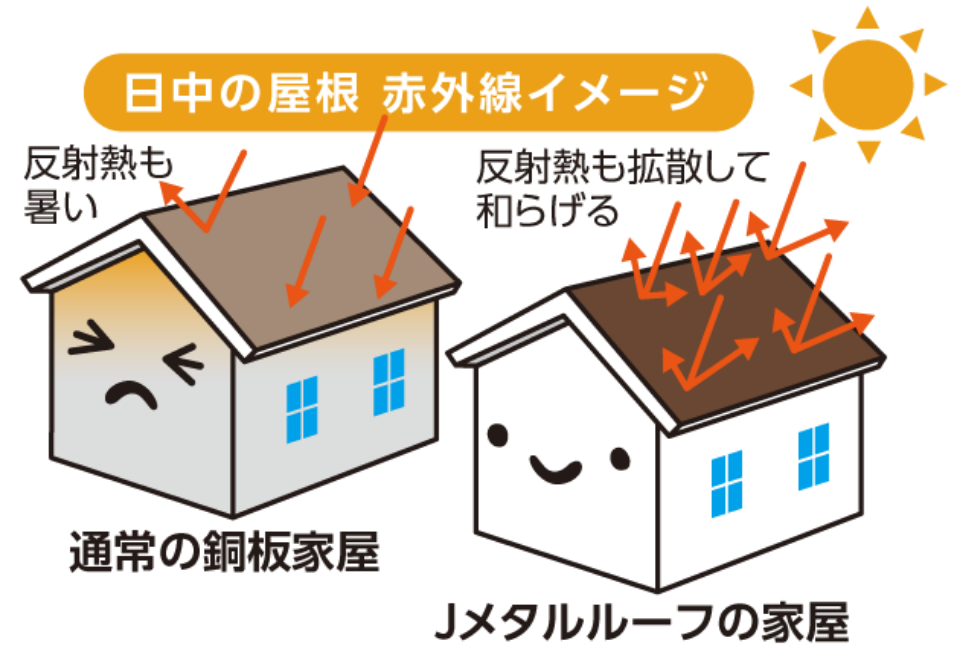 日中の屋根　赤外線イメージ