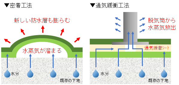 ベランダ防水の基礎知識】4つの工法の特徴＆改修方法を徹底解説 