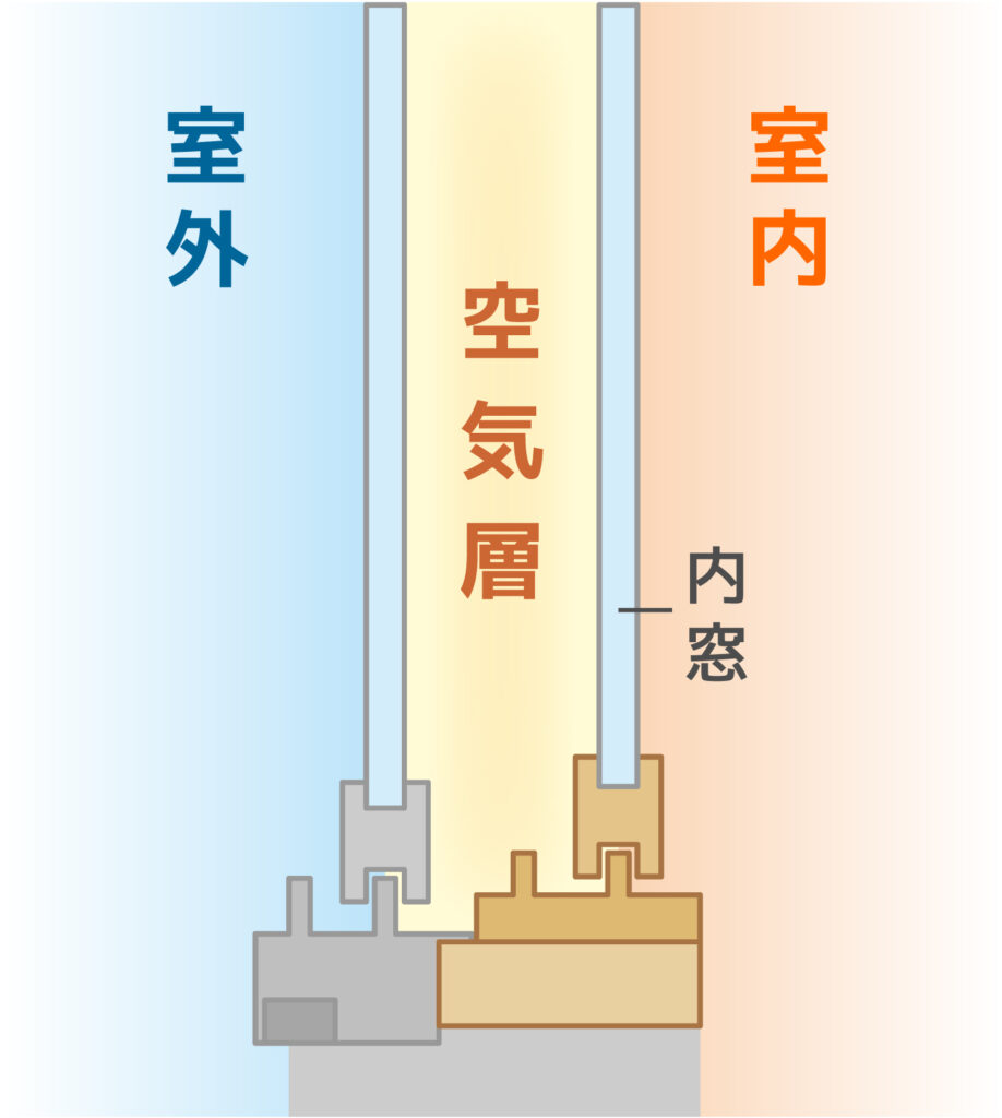 空気層の仕組み