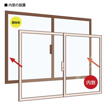 内窓設置イメージ