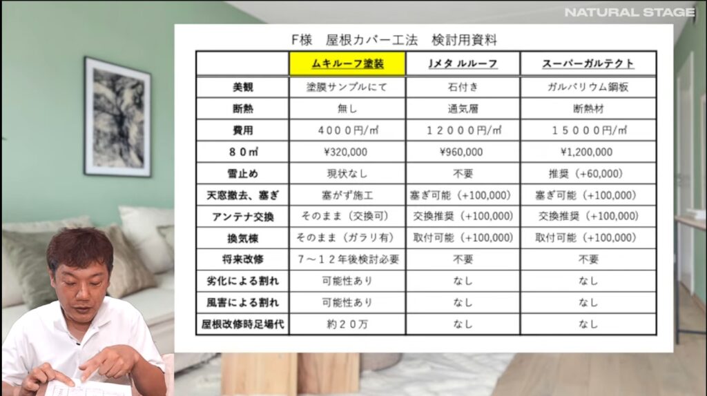 「Jメタルルーフ」と他の屋根材との比較